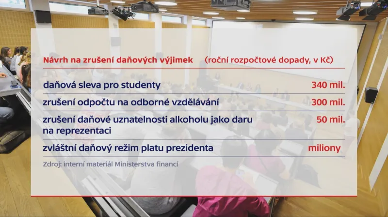 Návrh na zrušení daňových výjimek