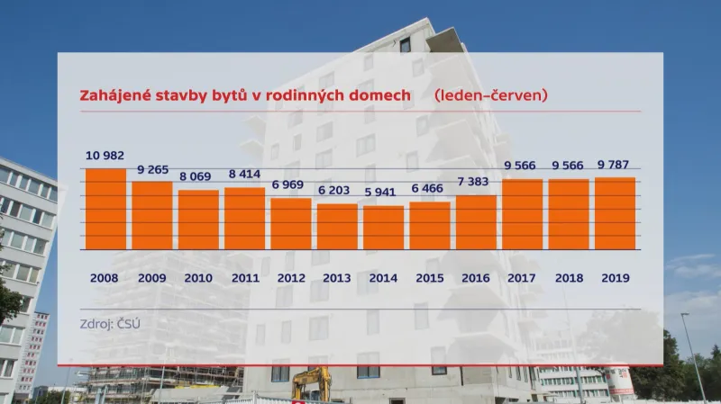 Stavba rodinných domů