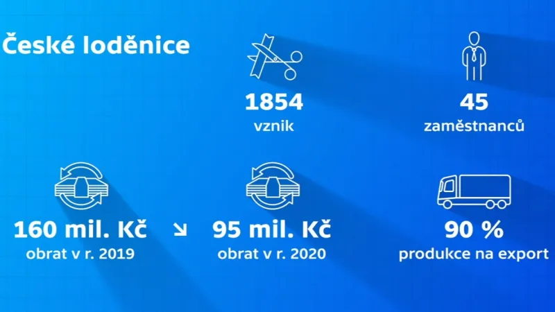 České loděnice