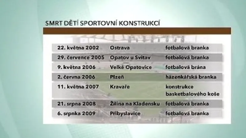 Smrt dětí sportovní konstrukcí