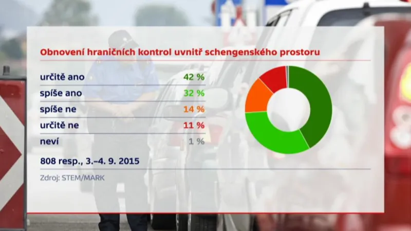 Průzkum o uprchlících