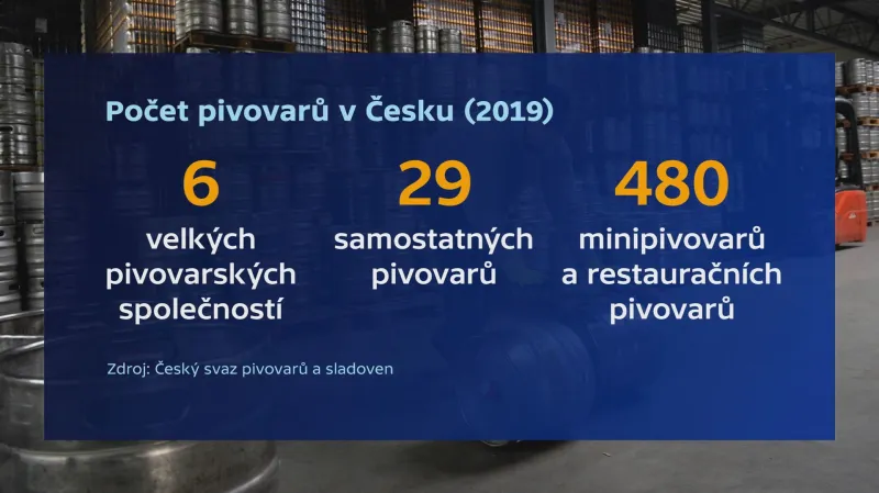 Počet pivovarů