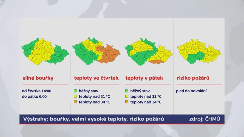 Výstrahy na vedro, bouřky a riziko požárů