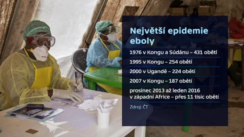 Největší epidemie eboly