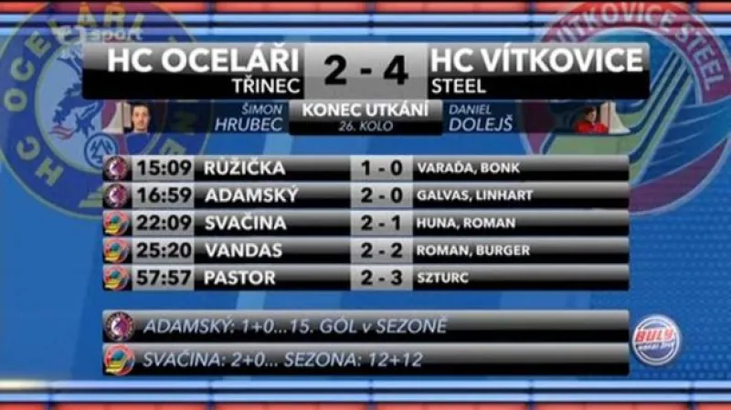 Sestřih a ohlasy utkání Třinec - Vítkovice