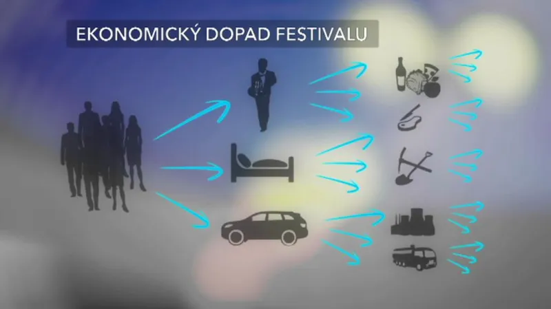Festivaly se vyplácí