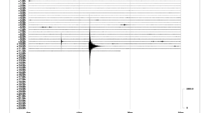 Otřesy země zaznamenala i Seismologická stanice Český Krumlov