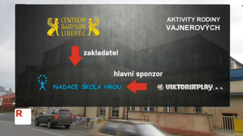 Aktivity rodiny Vajnerových