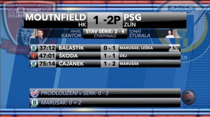 Sestřih a ohlasy 6. čtvtrfinále Hradec Králové - Zín