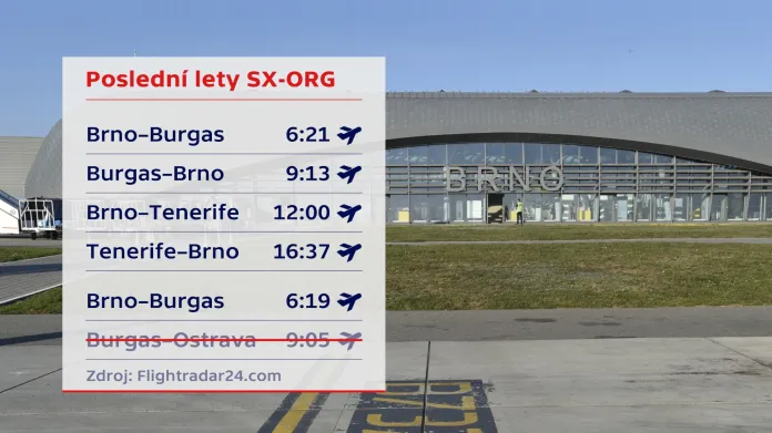 Poslední lety havarovaného letadla SX-ORG
