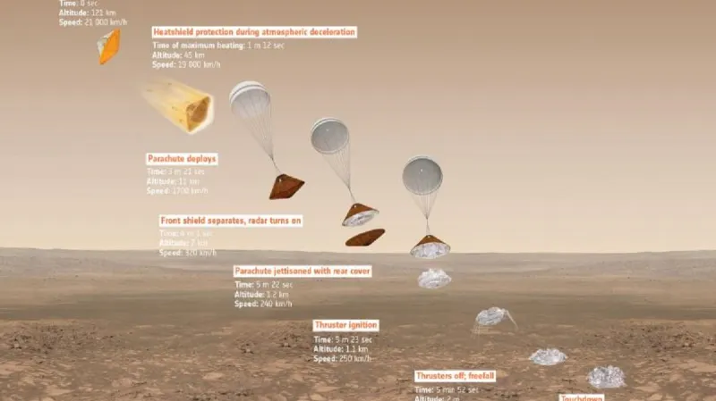 Postup přistání mise Exomars2016