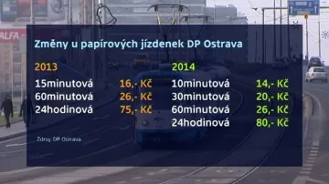Změny u papírových jízdenek DP Ostrava