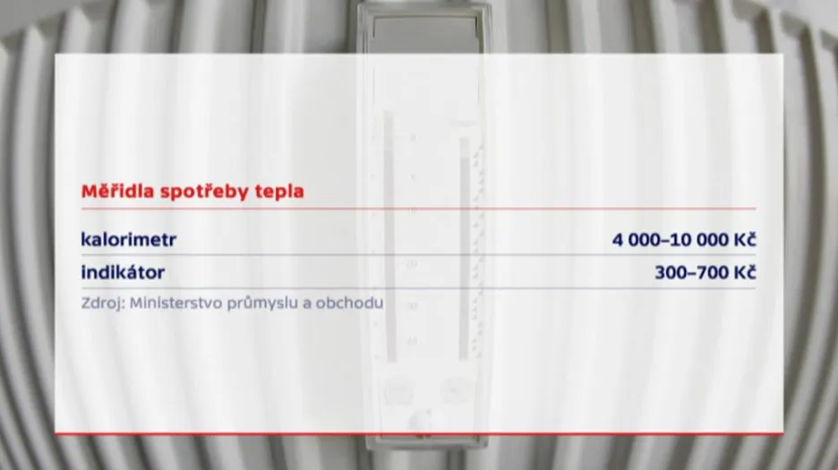 Ceny měřičů spotřeby tepla