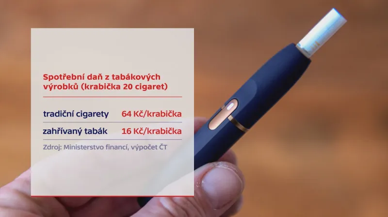 Spotřební daň u tabákových výrobků