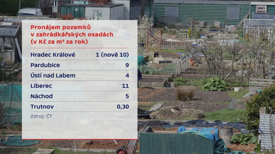 Zahrádkáři pozemek nájem