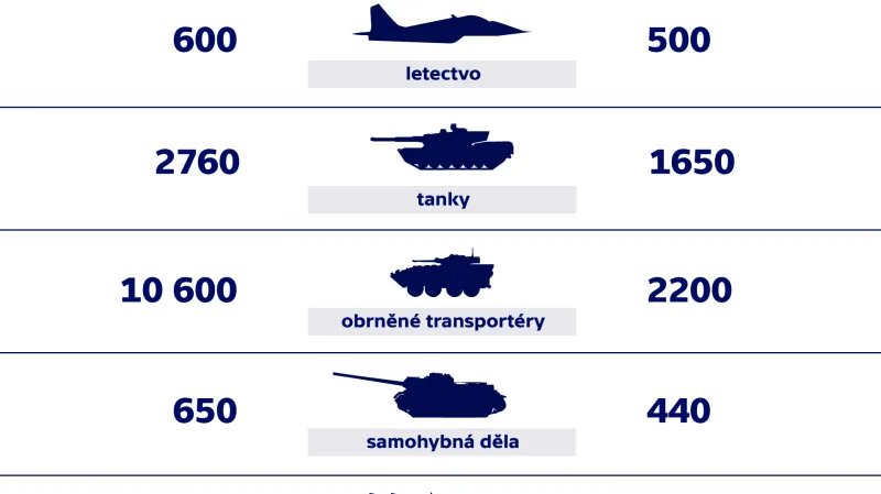 Porovnání vojenské síly Izraele a Íránu