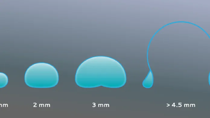 Tvar dešťových kapek podle velikosti jejich průměru
