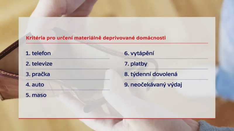Materiální deprivace domácností