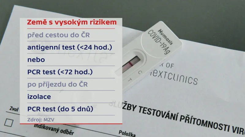 Země s vysokým rizikem