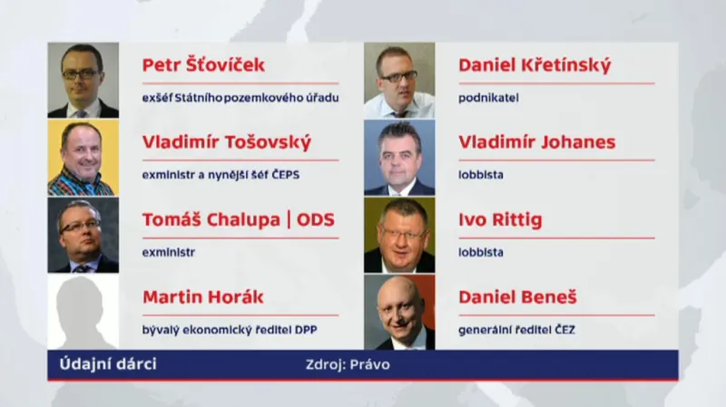 Údajní dárci v kauze Jany Nečasové (dříve Nagyové)