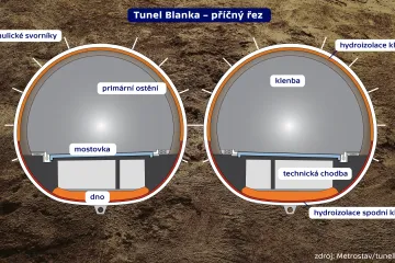 Blanka se otevírá. Co čeká na řidiče?