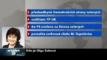 Kdo je Olga Zubová