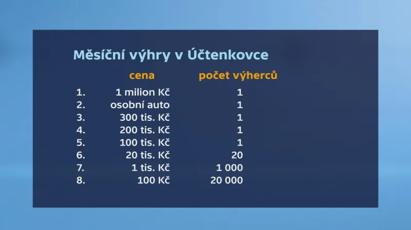 Výhry v Účtenkovce