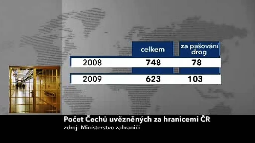 Počet Čechů uvězněných v zahraničí