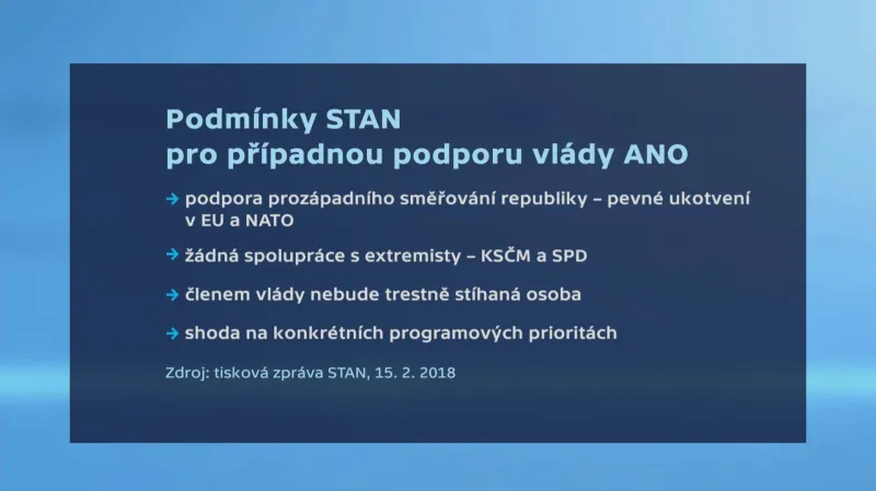 Podmínky STAN pro podporu vlády ANO