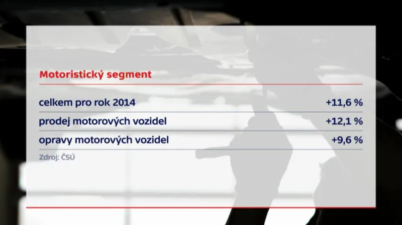 Motoristický segment