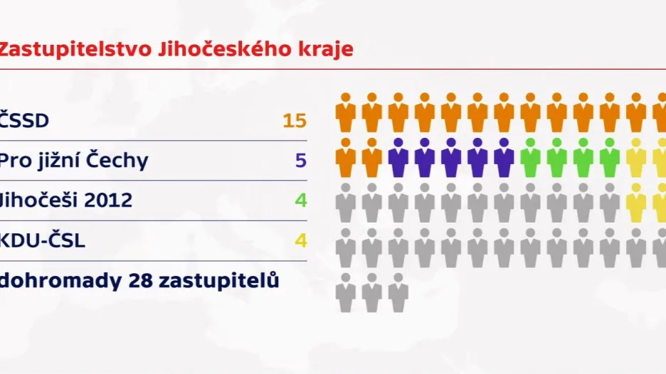 Nová koalice v Jihočeském kraji