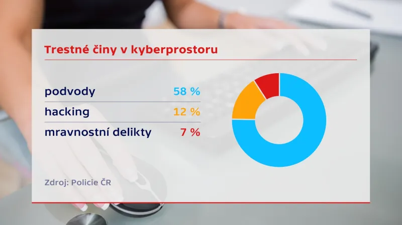 Trestné činy v kyberprostoru