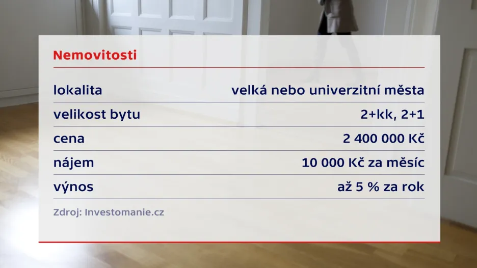 Investice do nemovitostí