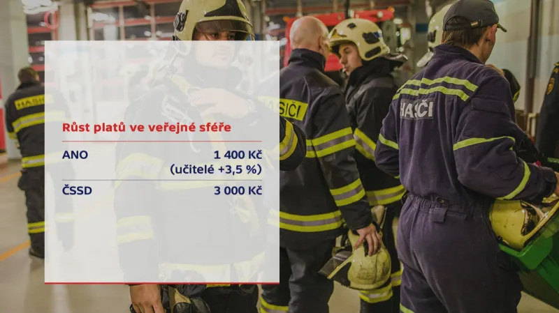 Růst platů ve veřejné sféře