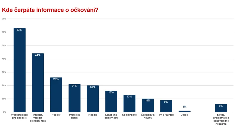 Informace a očkování