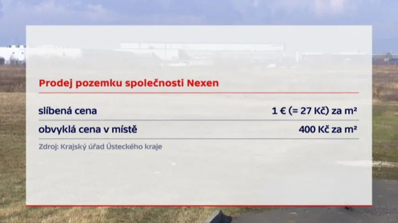 Nexen a cena pozemků