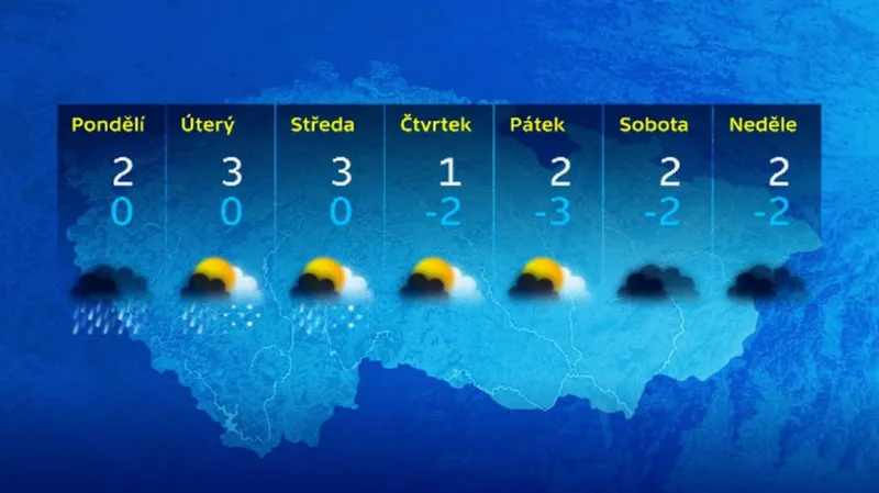 Předpověď na první prosincový týden