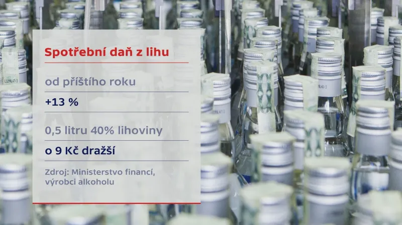 Spotřební daň z lihu