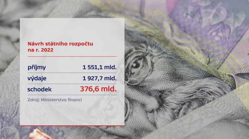 Návrh státního rozpočtu na rok 2022