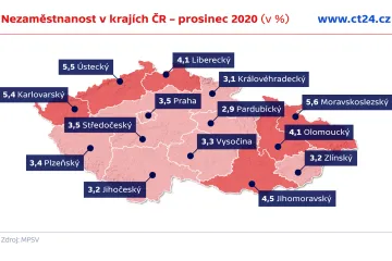 Nezaměstnanost v Česku stoupla v prosinci na čtyři procenta