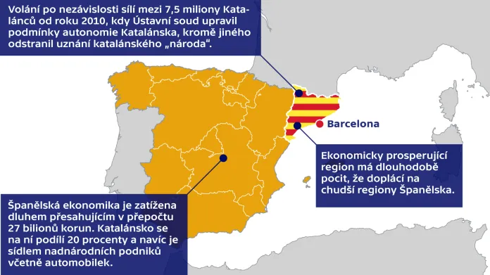Politoložka: Referendem riskuje Katalánsko investiční pokles