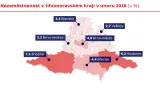 Nezaměstnanost v Jihomoravském kraji v únoru 2018 (v %)