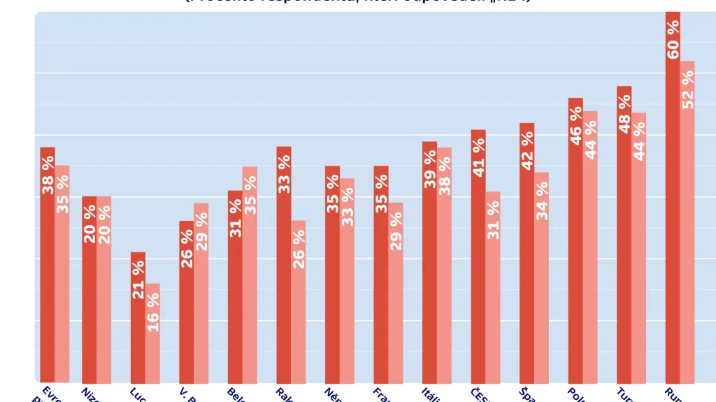 Máte nějaké úspory?
