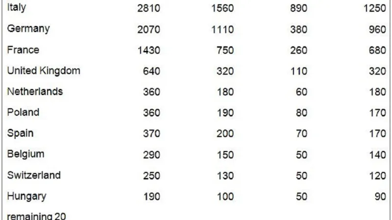 Počet předčasných úmrtí