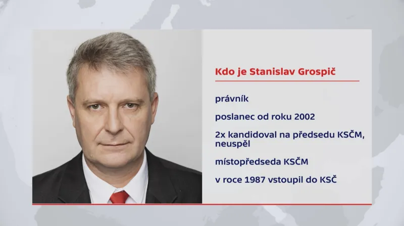 Stanislav Grospič