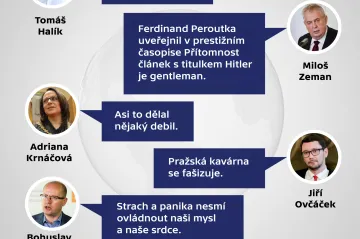 Nejsem Charlie a Hitler je gentleman. Výroky, které psaly rok 2015
