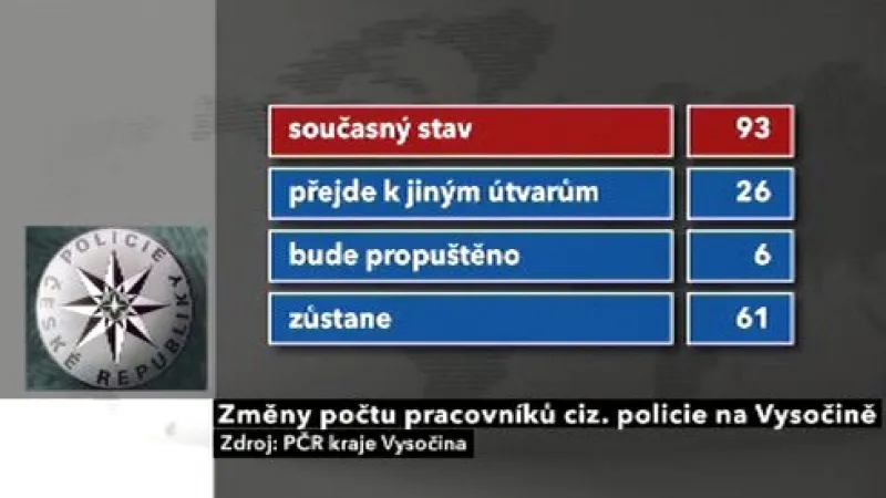 Změny počtu pracovníků cizinecké policie na Vysočině