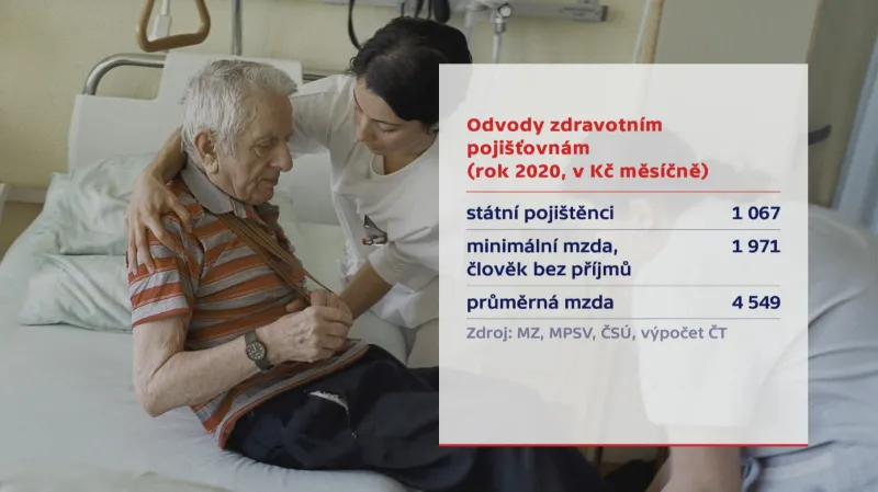 Výše plateb za pojištěnce