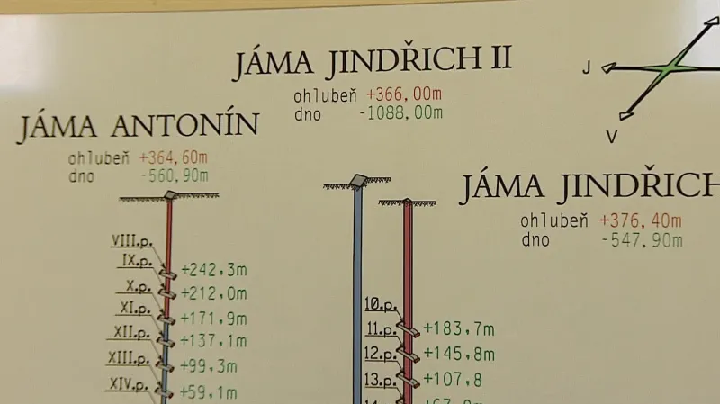 S nástupem těžby v dole Jindřich II skončil jeho předchůdce Jindřich I
