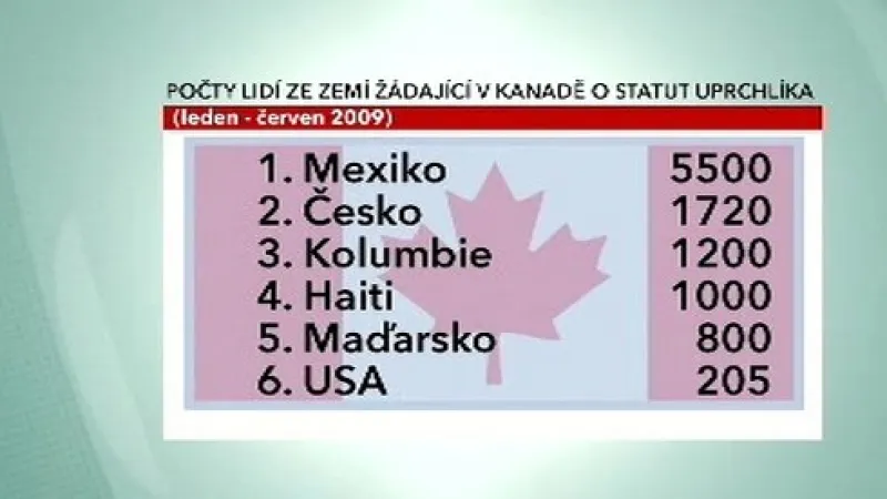 Počet žadatelů o azyl v Kanadě